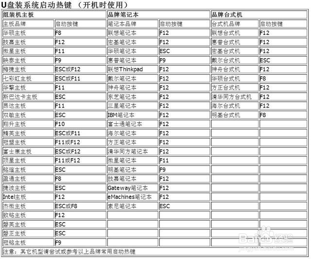 让所有人都学会安装win10