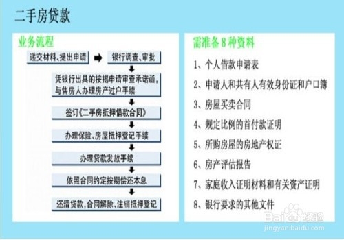 购房合同怎么贷款