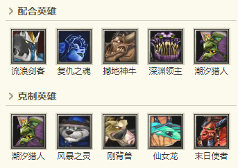 DOTA中的不朽尸王出装推荐