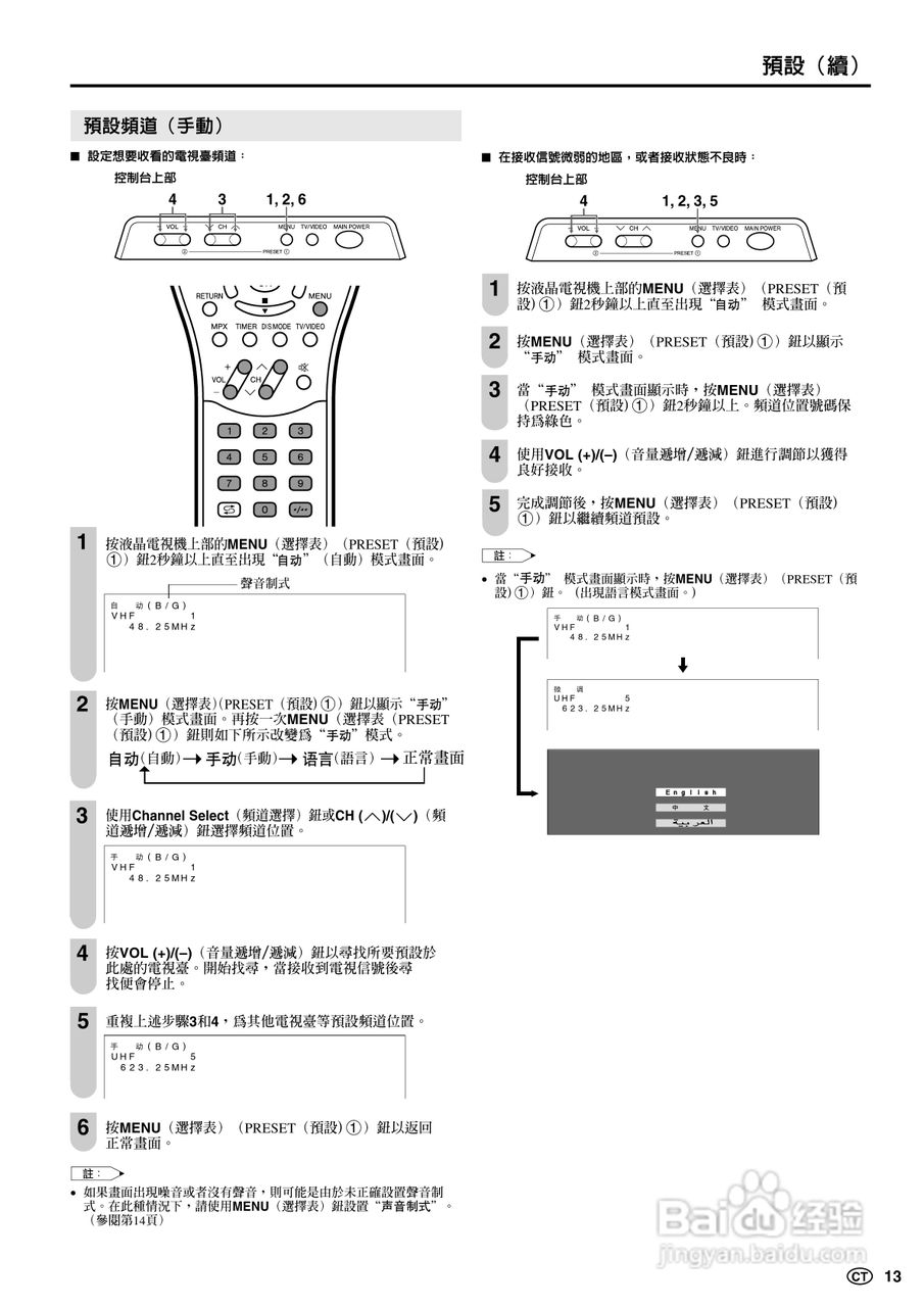 SHARP LC-15B5H彩色电视机说明书:[2]