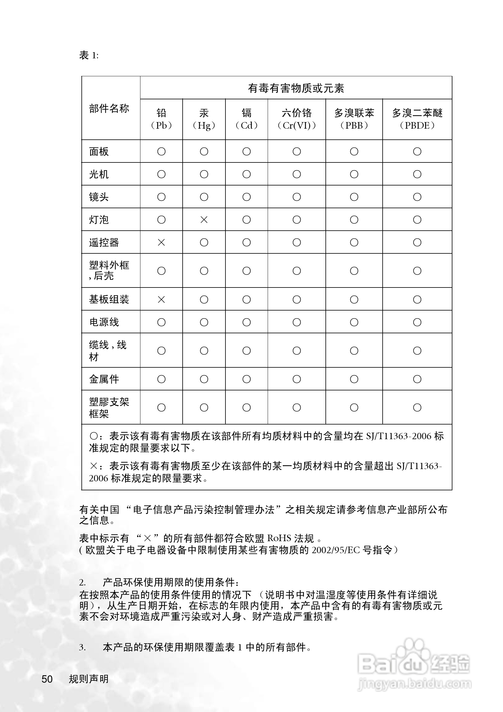 明基CP220c投影仪使用说明书:[6]