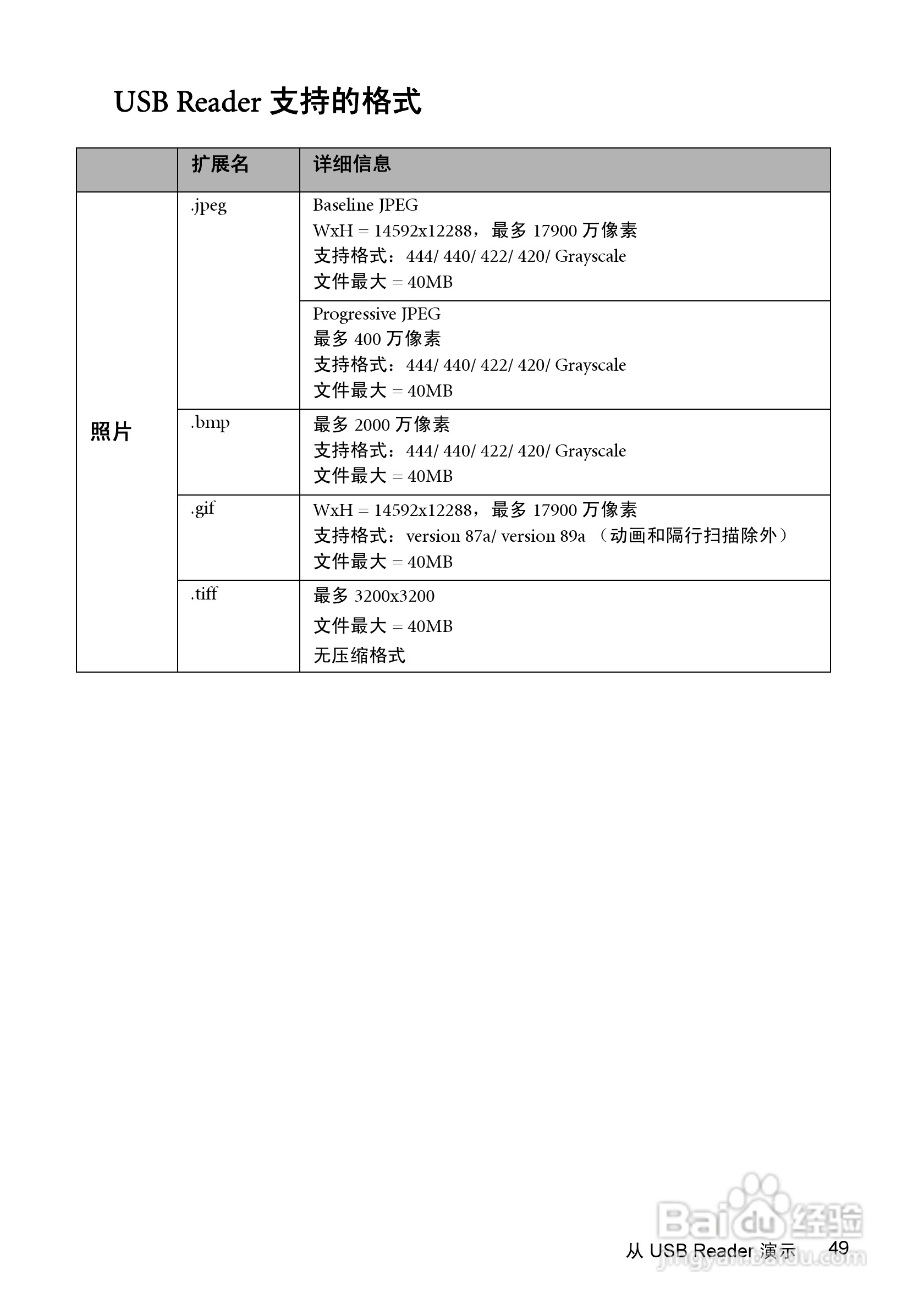 明基GP1投影仪使用说明书:[5]