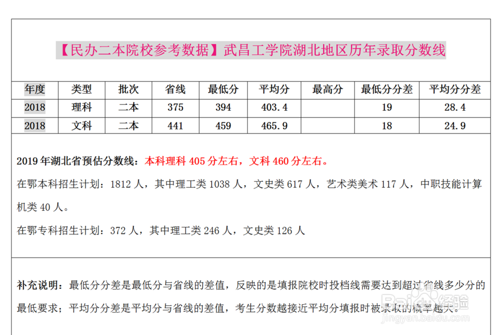 2019年湖北高考志愿填报各批次参考数据指南