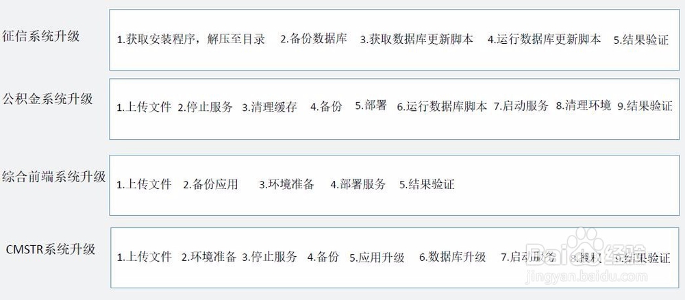 如何推动自动化运维的落地