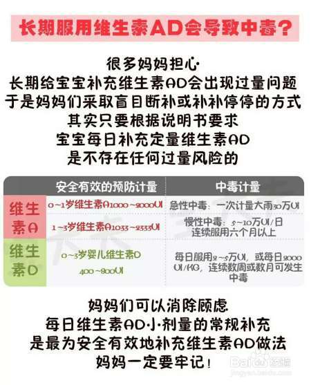 长期给宝宝补维生素AD会中毒怎么补才安全