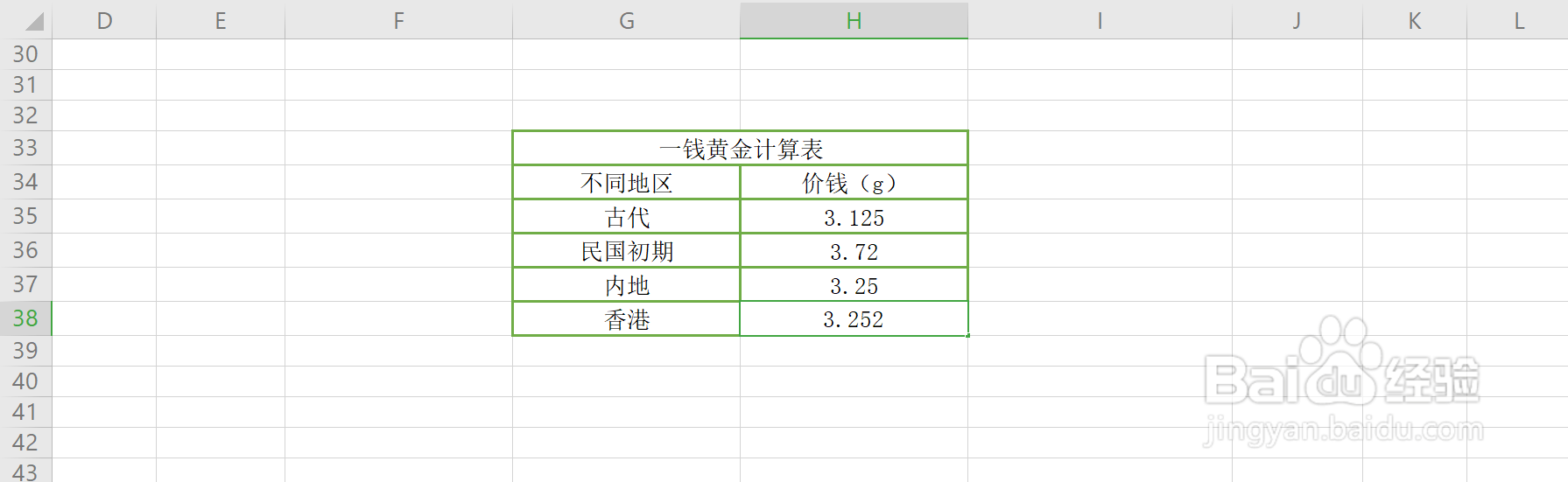 一钱黄金多少克?怎么计算的?