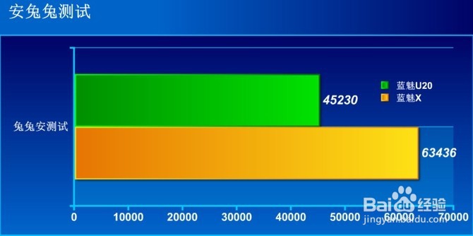 魅蓝X评测:P20+双玻璃打造最优秀的魅蓝