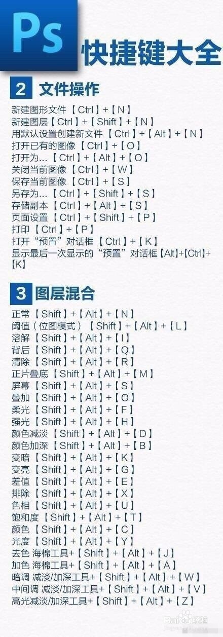 PS六大技巧分享