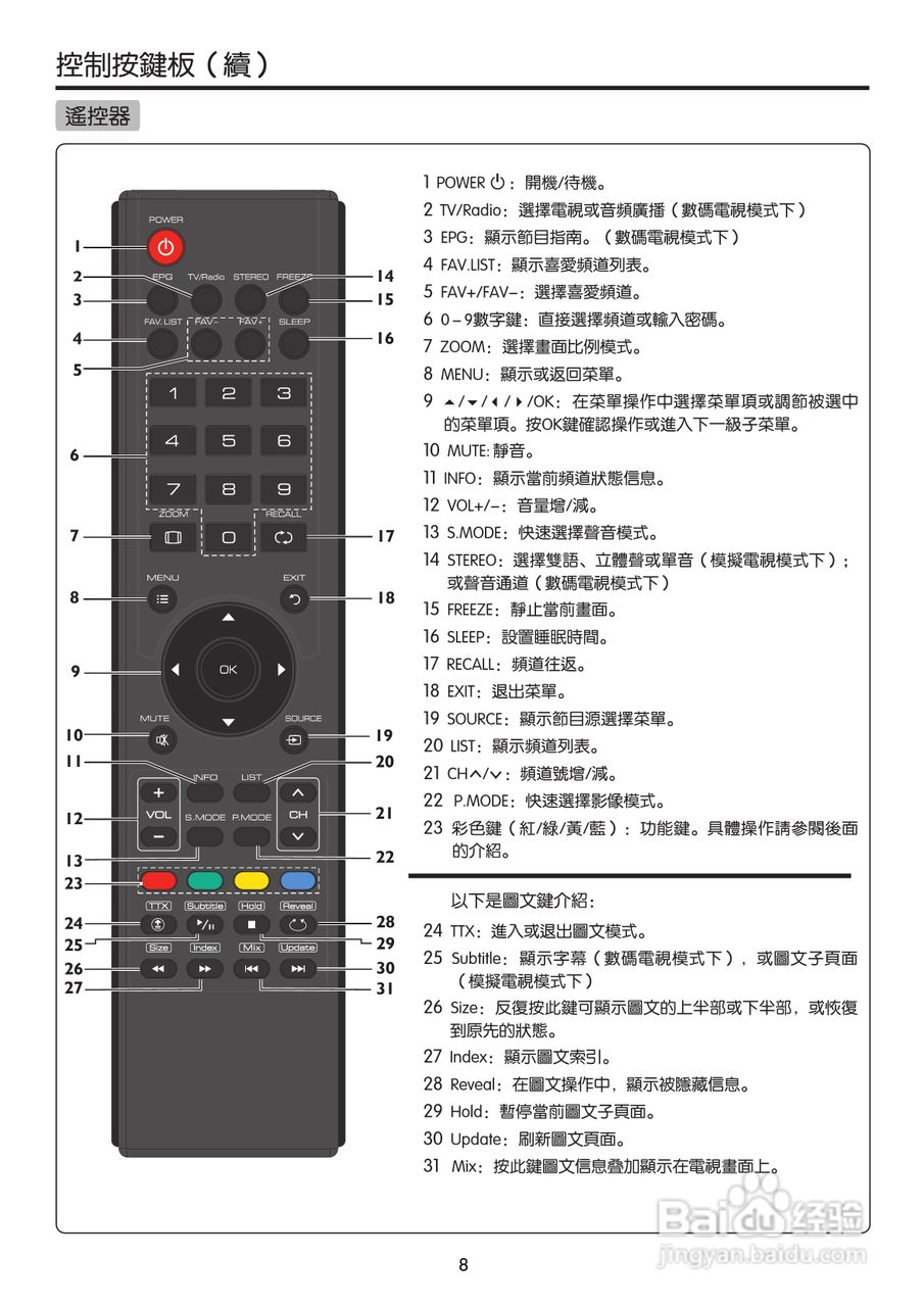 SANYO LCD-22XR9DKH LCD 电视说明书:[5]