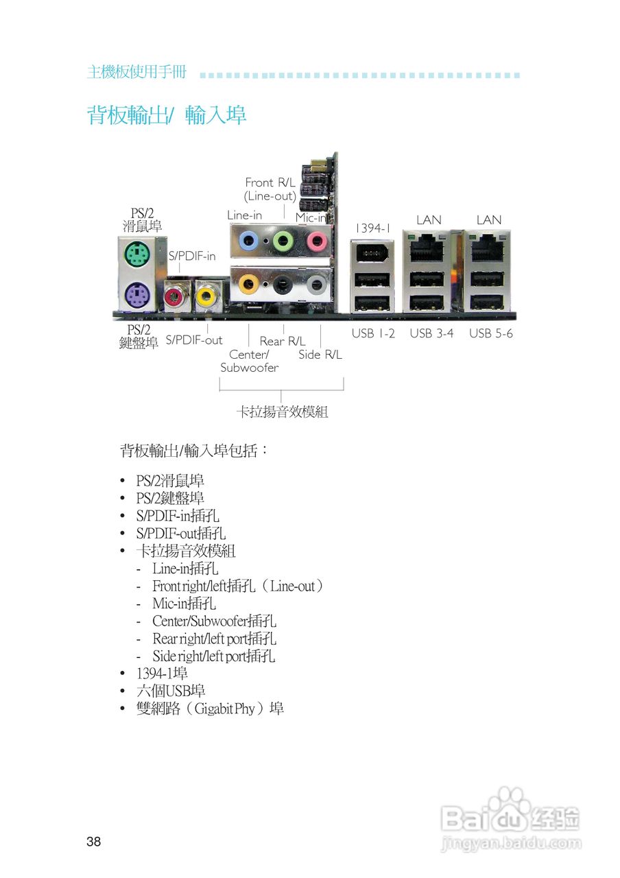 友通LANPARTY UT ICFX3200-T2R型主板说明书:[4]