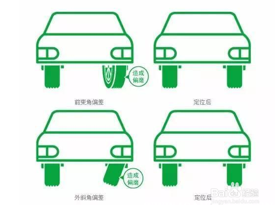 四轮定位和动平衡有何不同