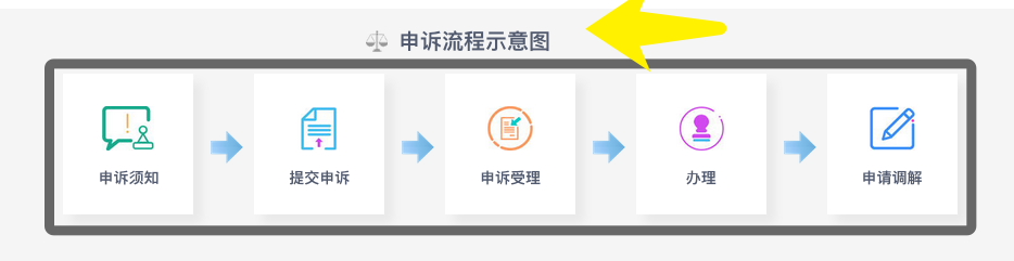 快递超过10天怎么索赔