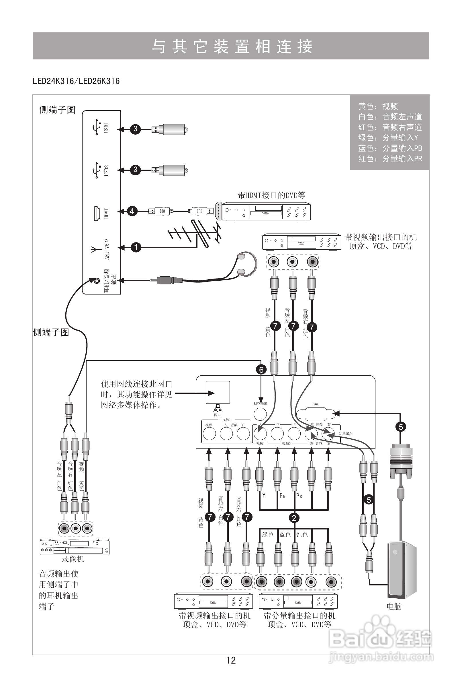 海信LED26K316液晶彩电使用说明书:[2]