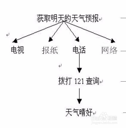 如何利用信息技术获取信息