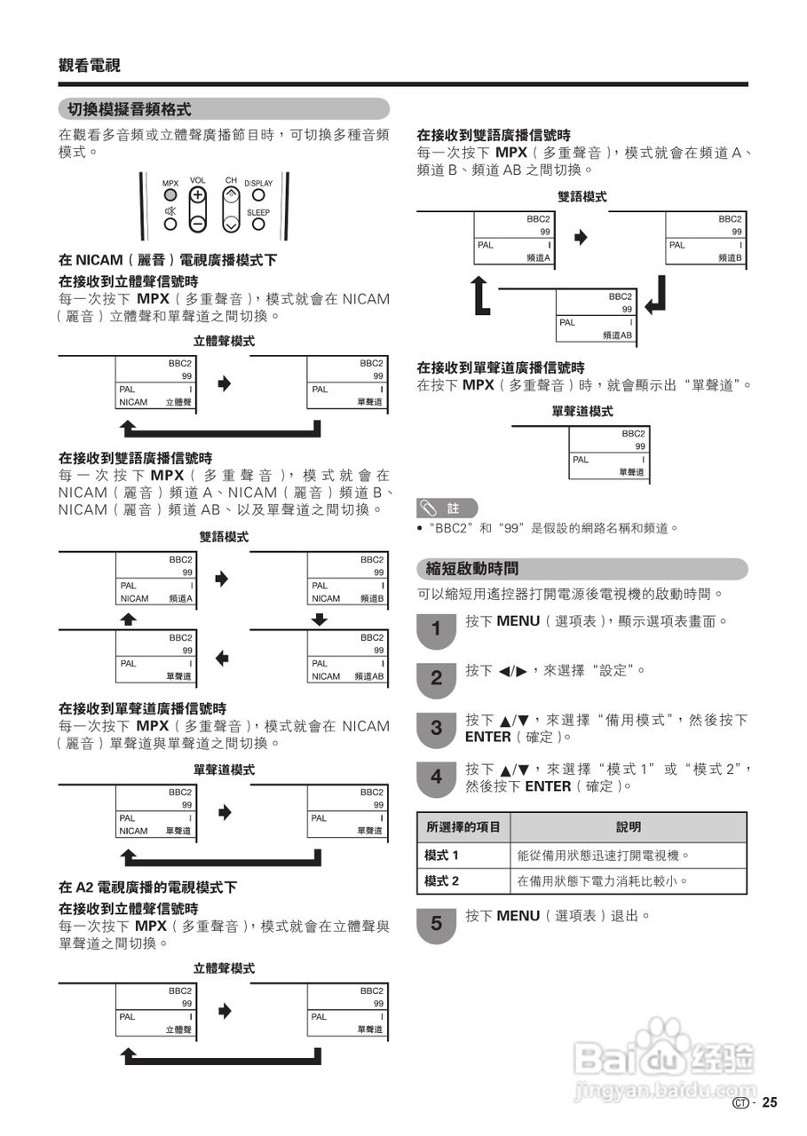 声宝LC-32Z33H型液晶电视机说明书:[3]