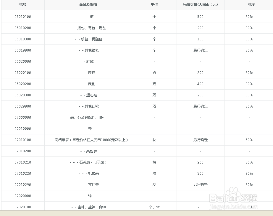 海淘转运攻略|手把手教你如何计算省税费！