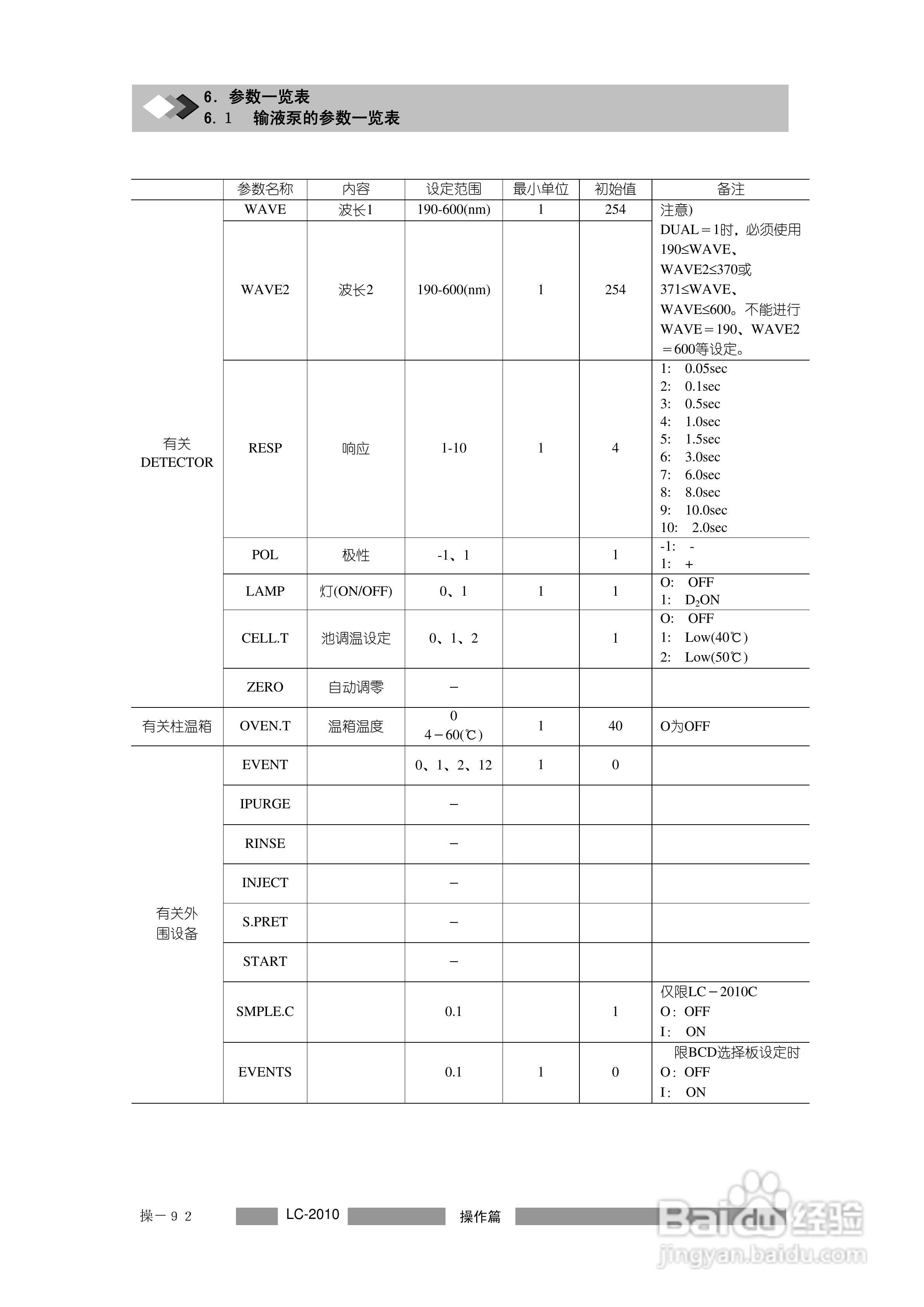 岛津LC2010A高效液相色谱仪操作说明书:[12]