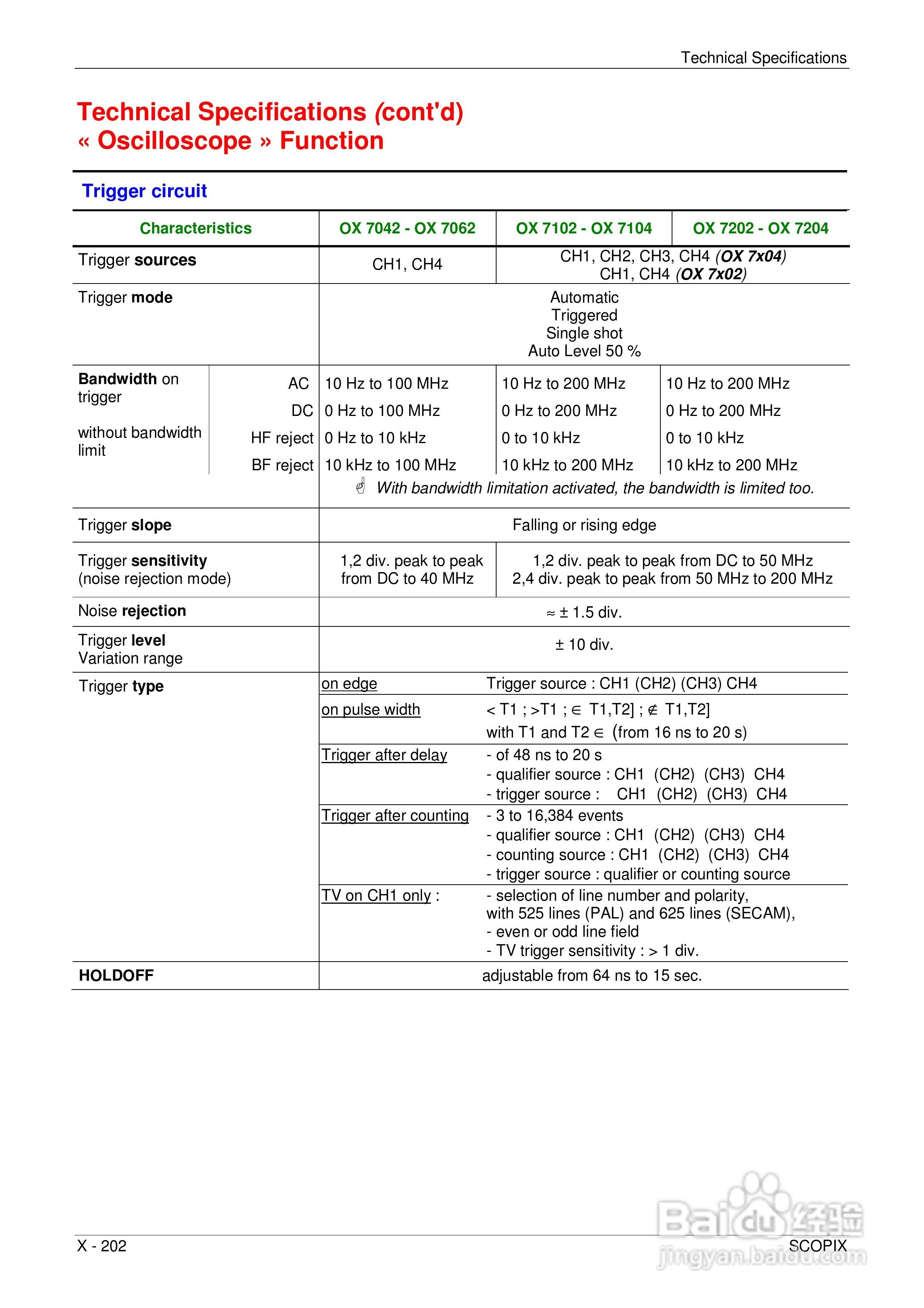 OX7204便携式数字存储示波器用户手册:[21]