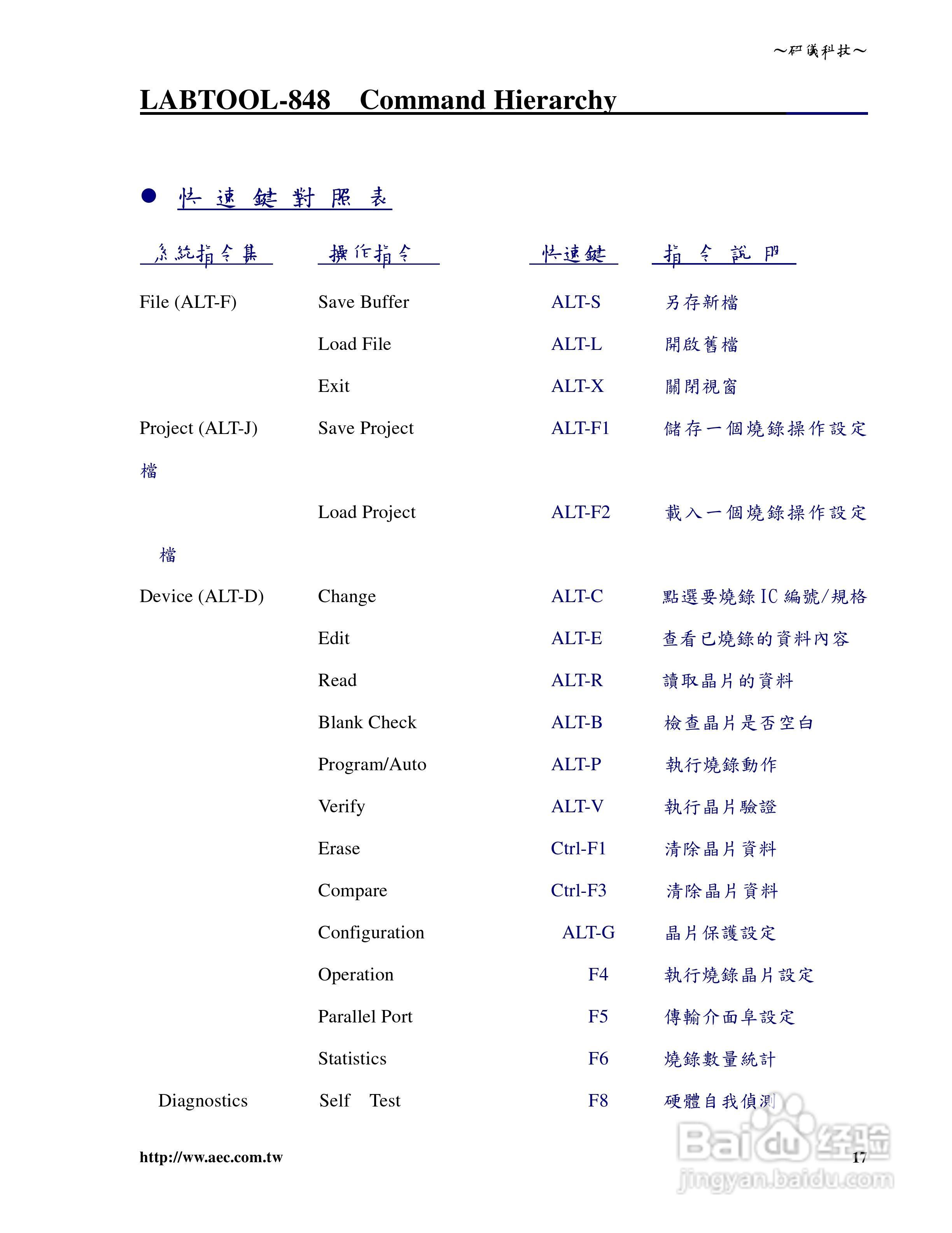 研仪科技LABTOOL-848/848XP:[2]