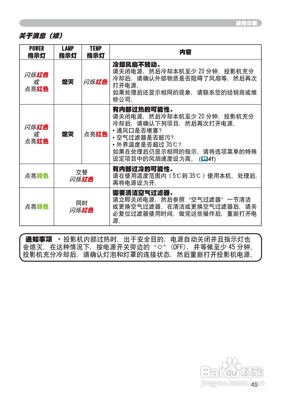 日立CP-RS56投影机使用说明书:[5]