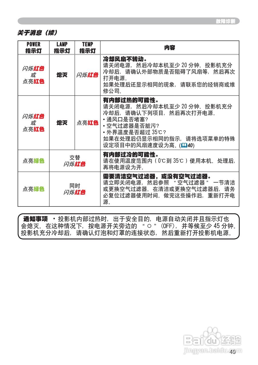 日立CP-RS55投影机使用说明书:[6]
