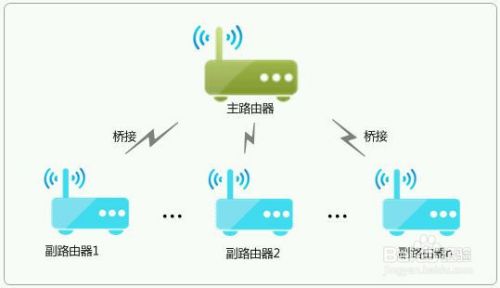 利用小米路由器和TP-Link做wifi无线桥接