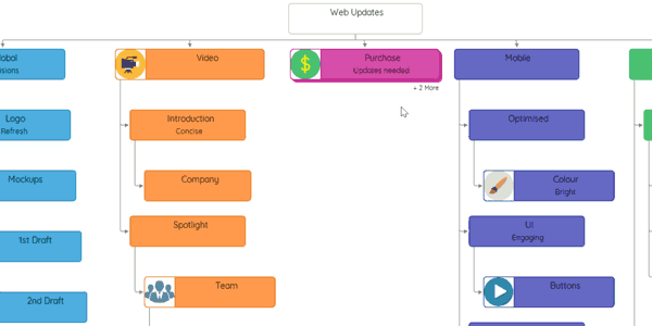iMindMap 11有哪些新功能