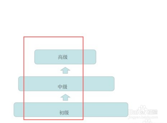 ppt如何绘制上升型图形
