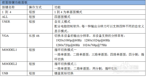 4台主机共用1台显示器同时输出信号教程