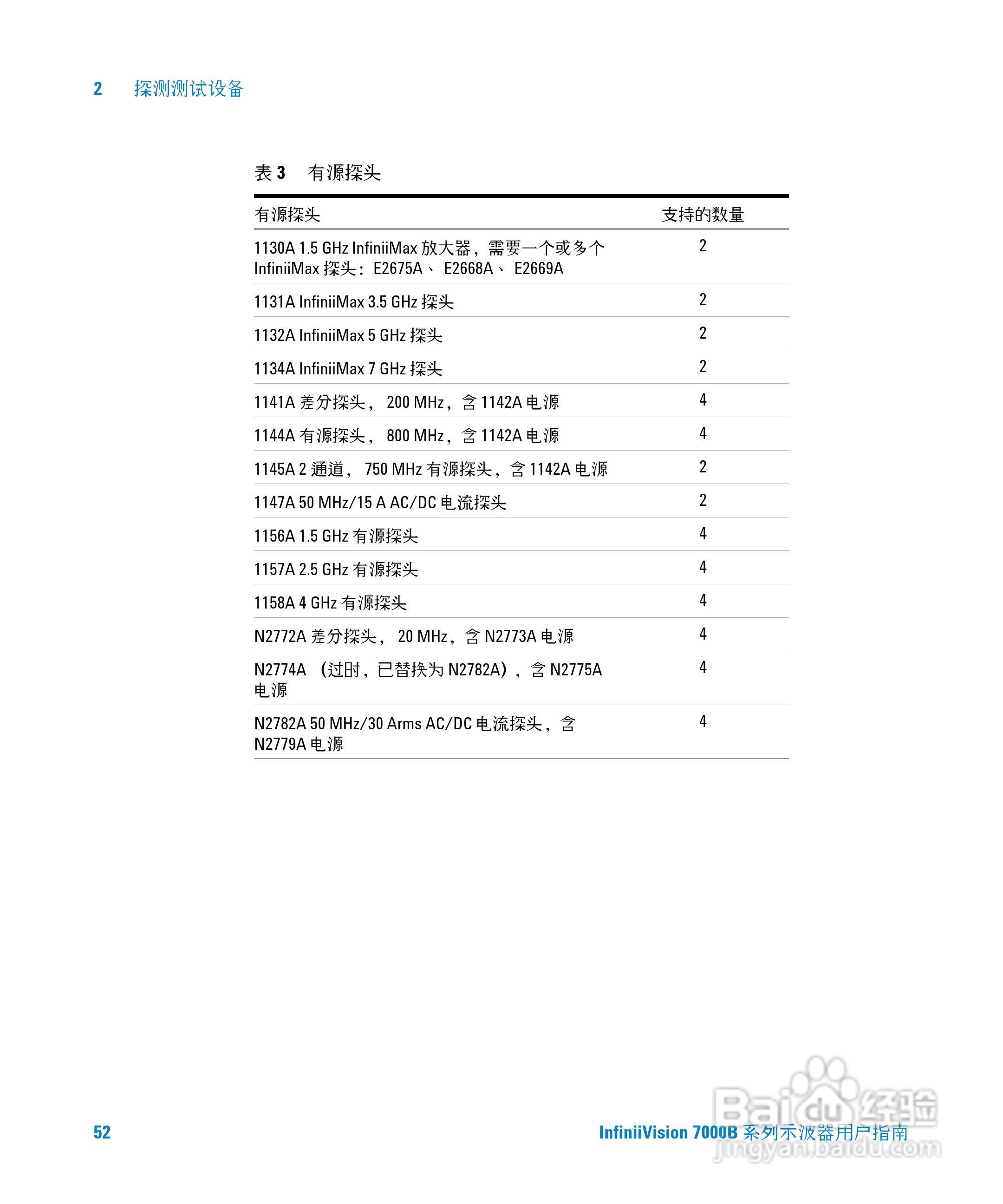 安捷伦DSO7104B数字示波器用户手册:[6]