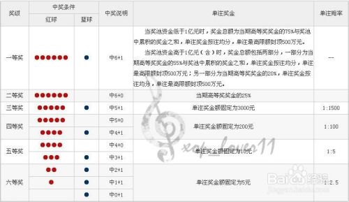 几种彩票开奖规则图解