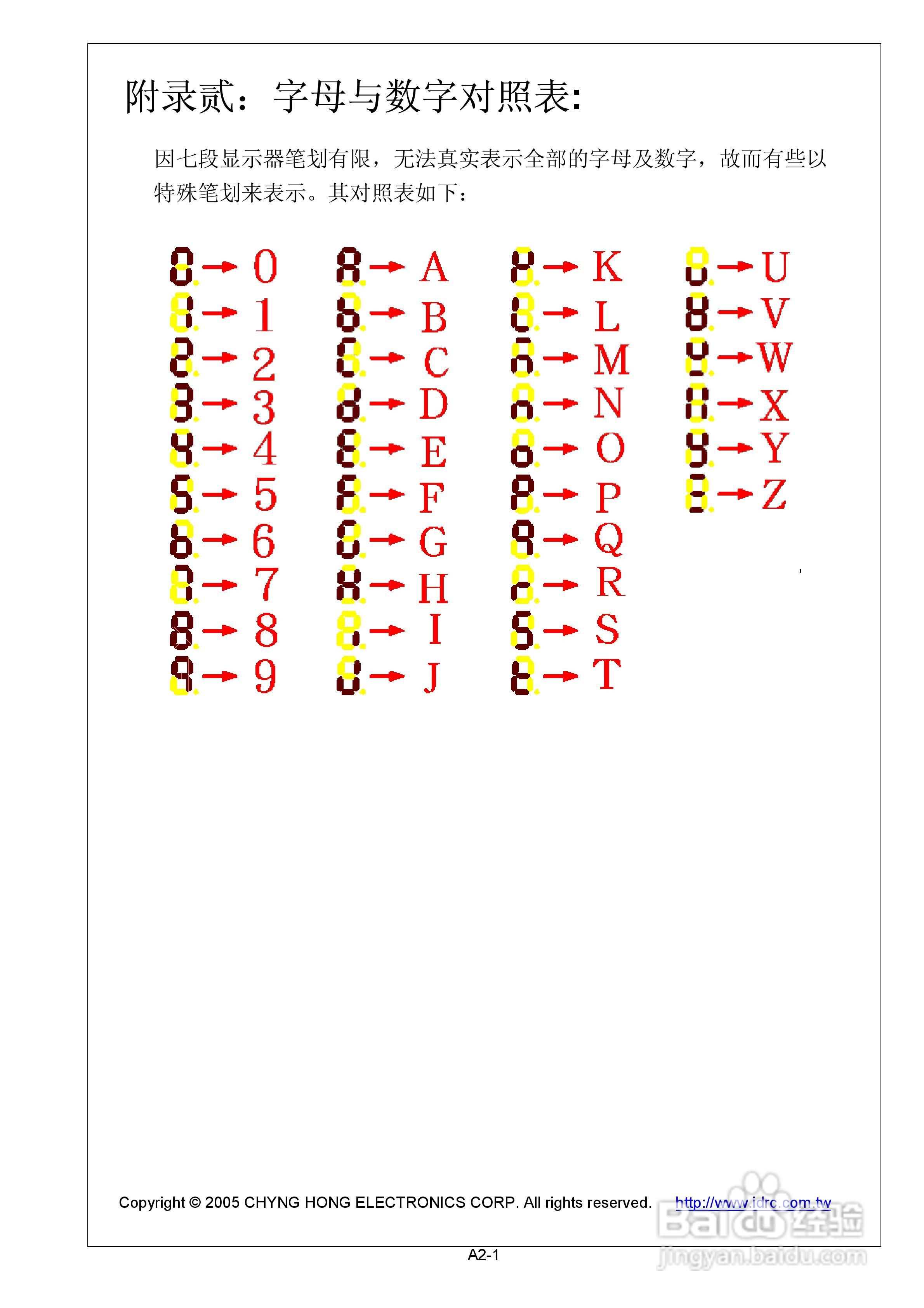 CP-240数字式功率分析仪操作手册:[3]