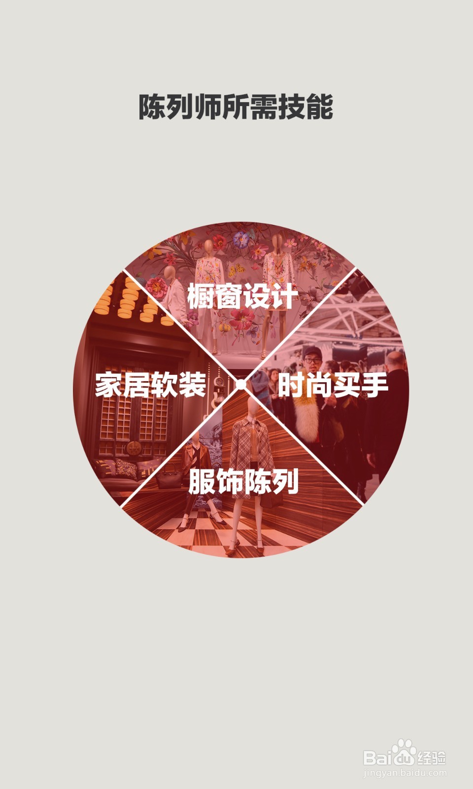 陈列师招聘需求暴涨11倍？！