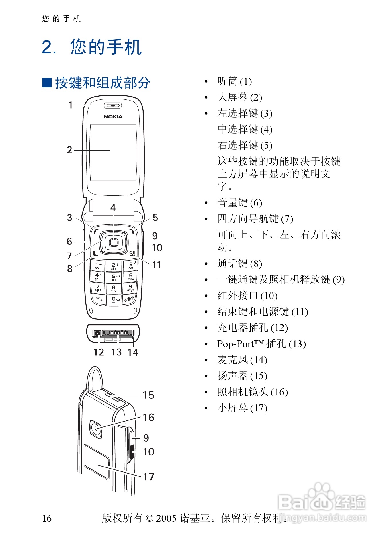 诺基亚6101手机使用说明书:[2]