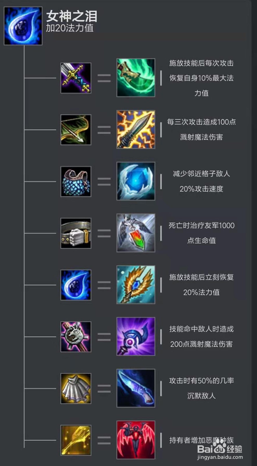 云顶之奕装备怎么拿下来