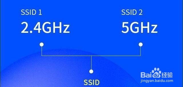 2019年最实用的路由器选购指南!