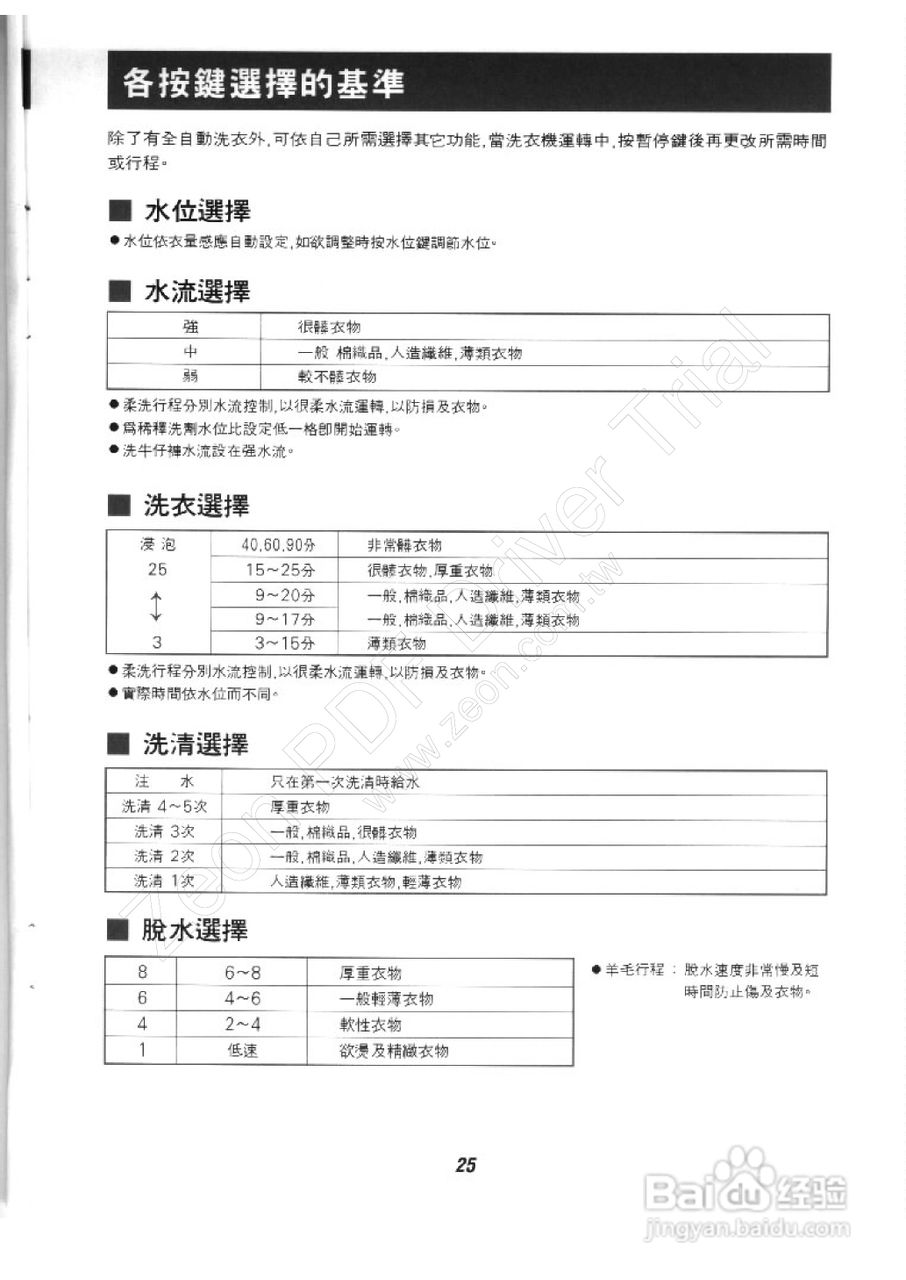 歌林BW-12LS型洗衣机使用说明书:[3]