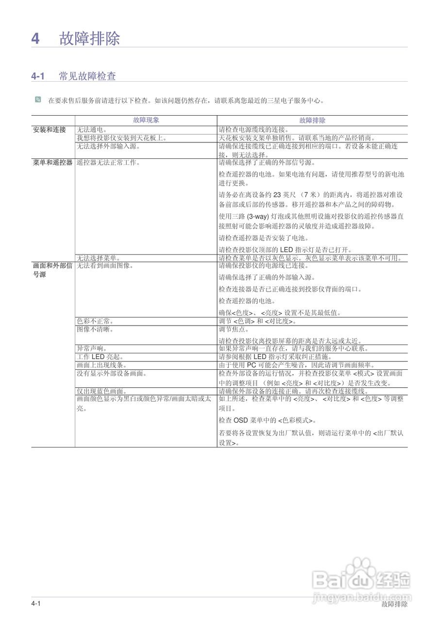 SO-A600B DLP投影仪用户说明书:[4]
