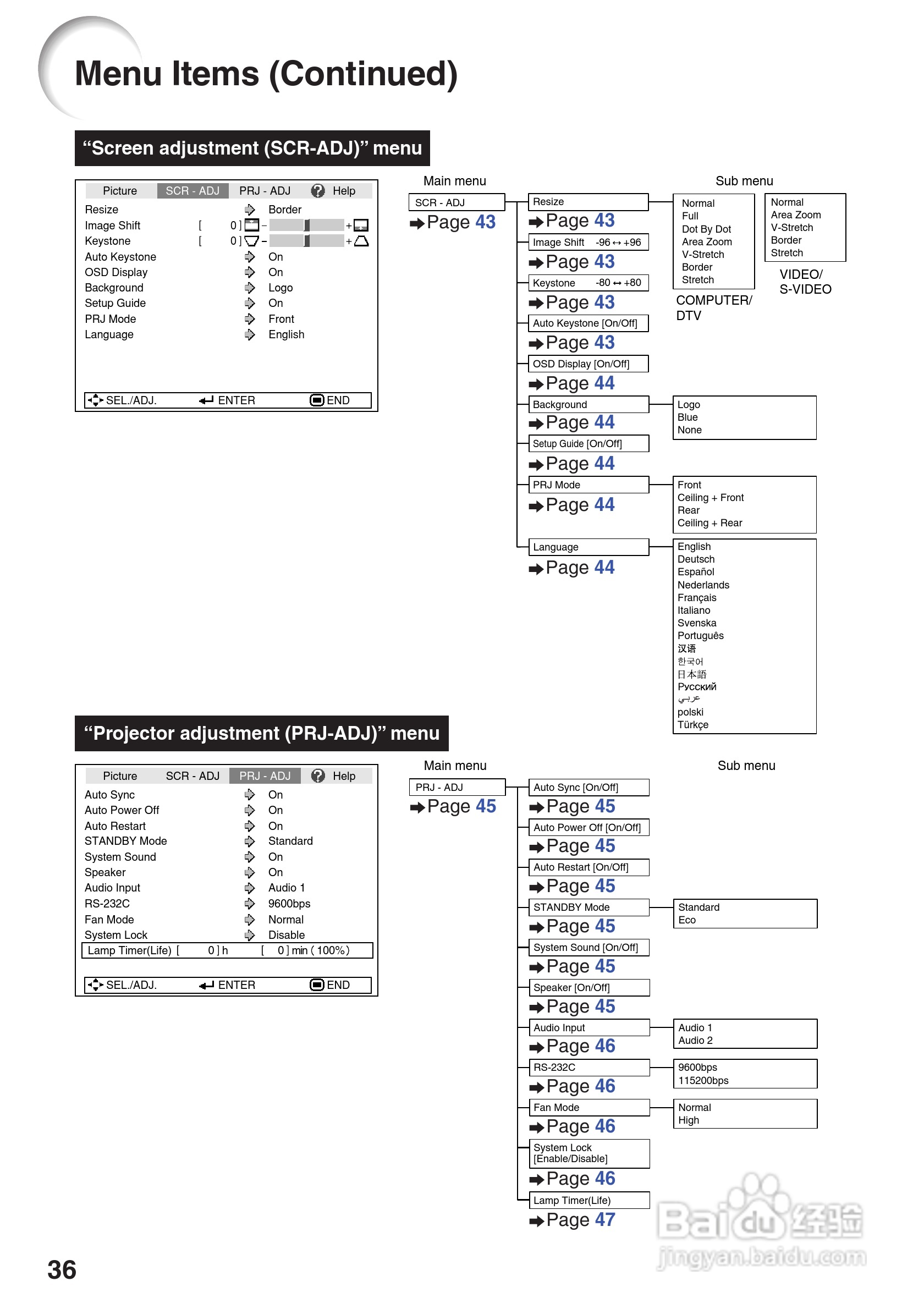 夏普SHARP PG-F310X投影机使用说明书:[4]