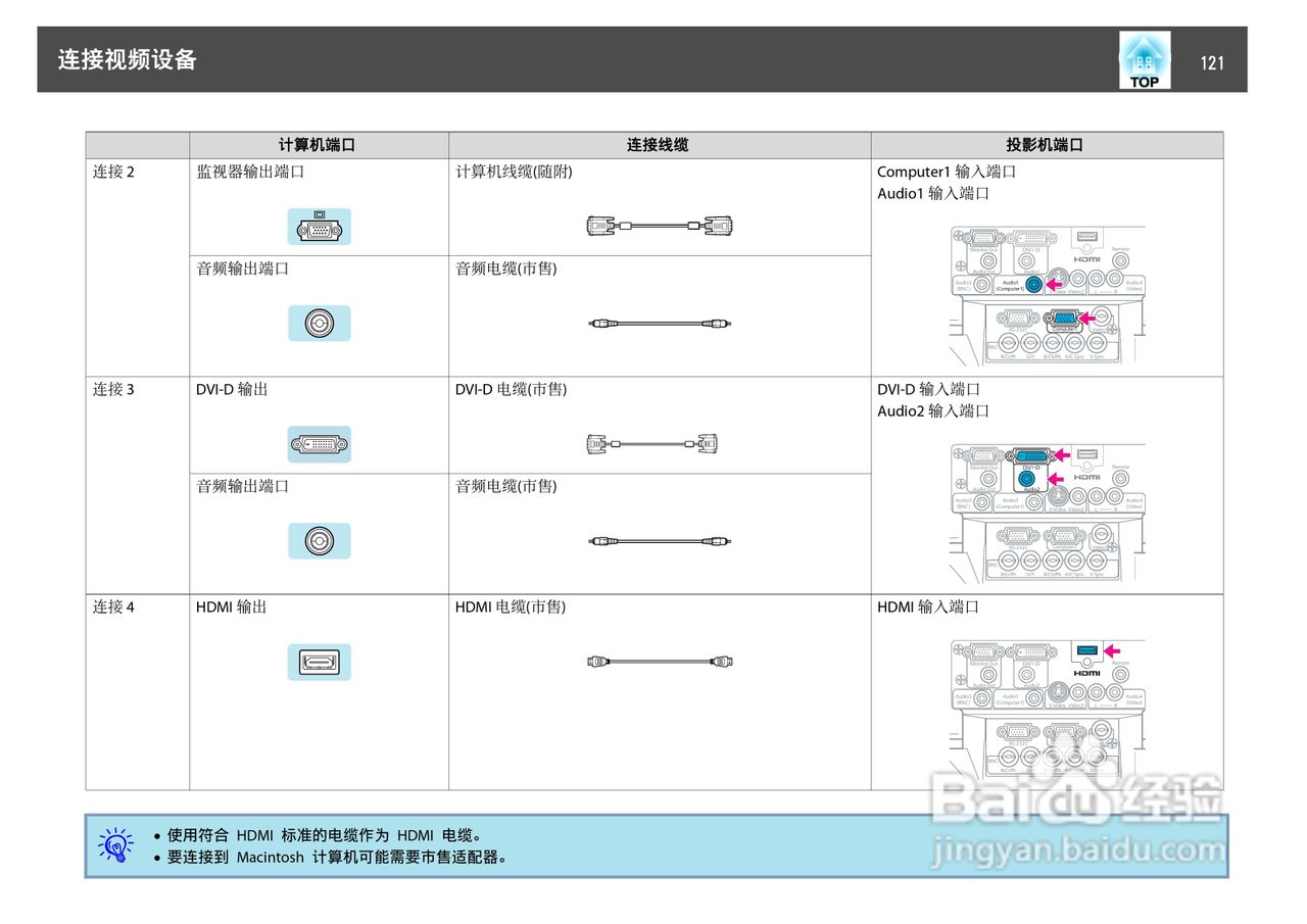 爱普生EB-C450WU投影机使用说明书:[13]