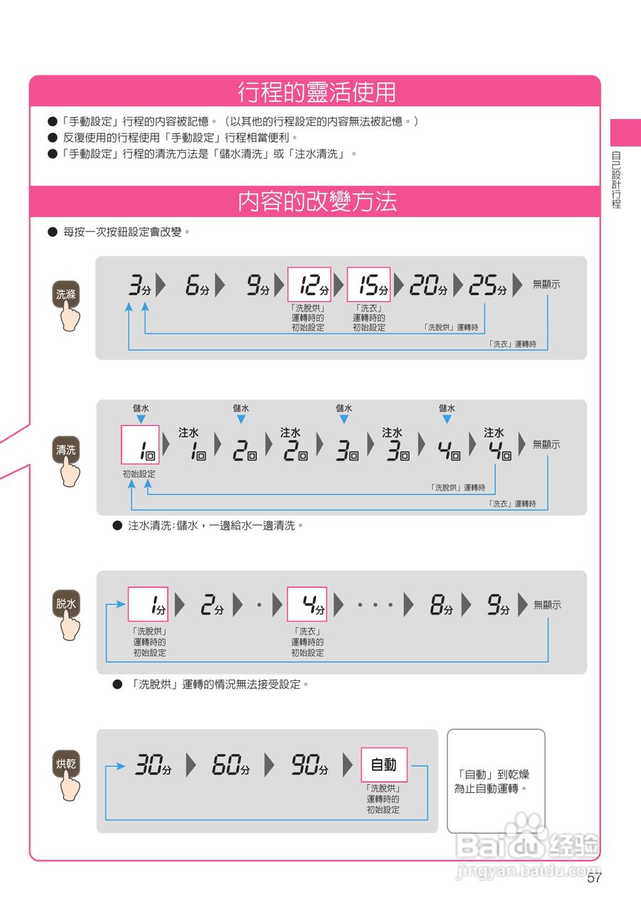 日立SF-BD3300TR洗衣机使用说明书:[6]