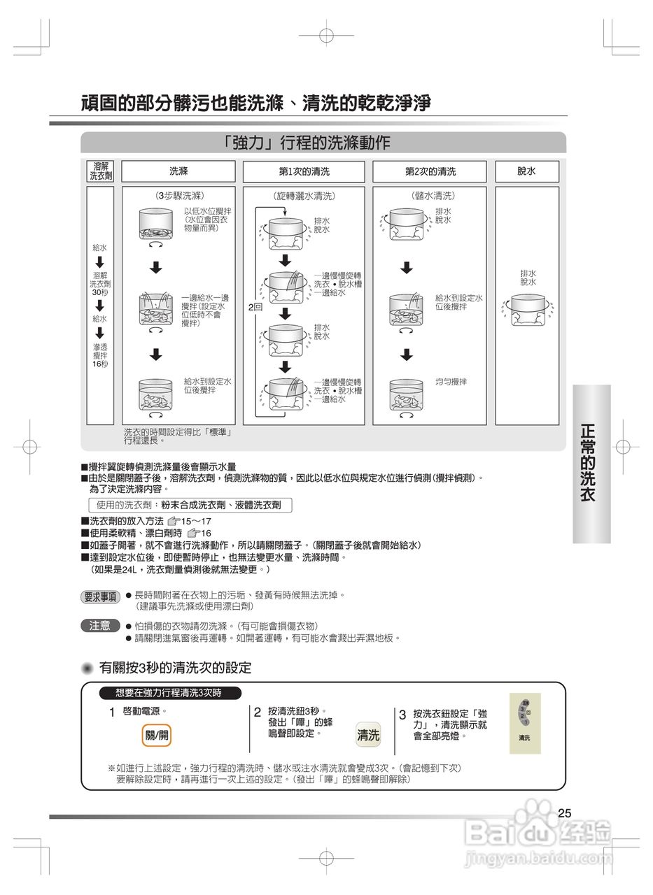 日立SF-BW11H洗衣机使用说明书:[3]