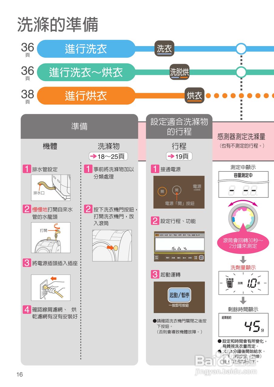 日立SF-BD3300TR洗衣机使用说明书:[2]