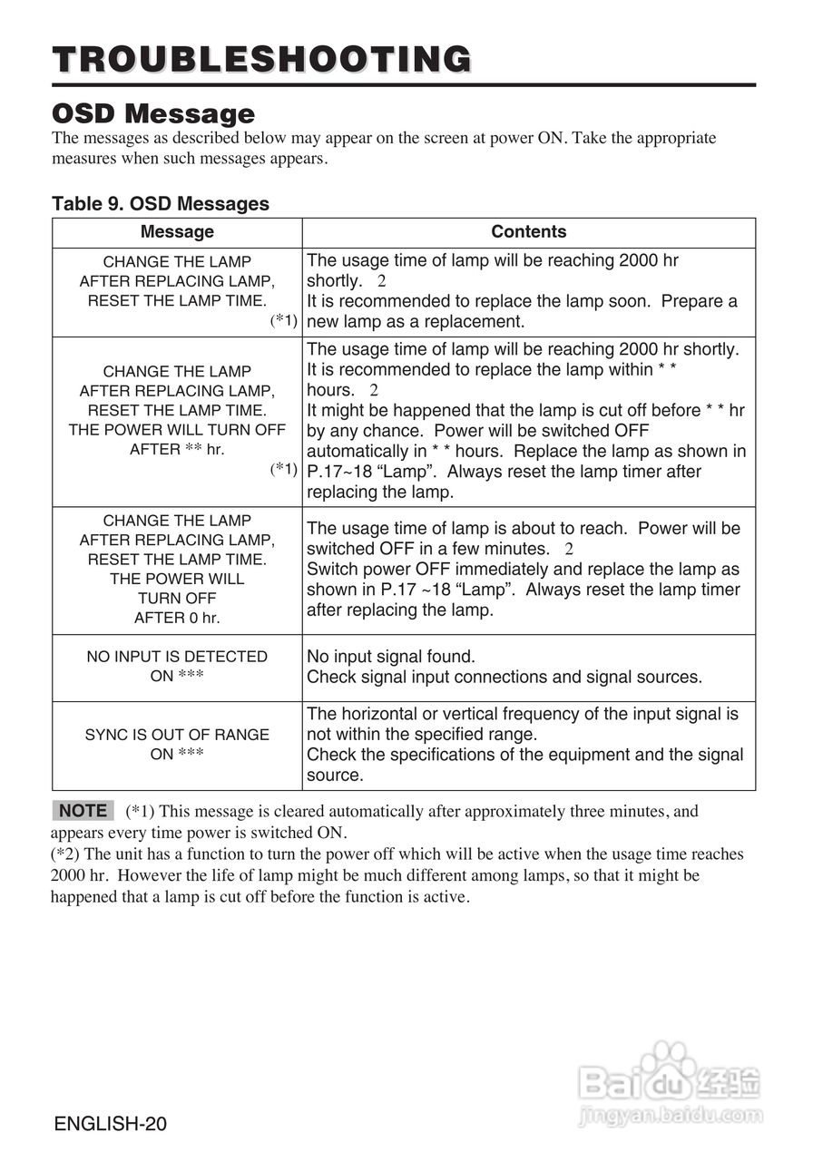 日立 CP-S370W投影机说明书:[3]
