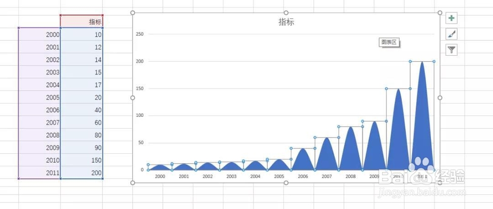 excel如何绘制信息图表的山峰柱形图