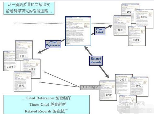 如何查找高质量发展文献