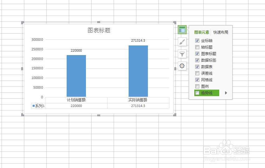 WPS怎么插入柱形图？柱形图怎么显示数据？