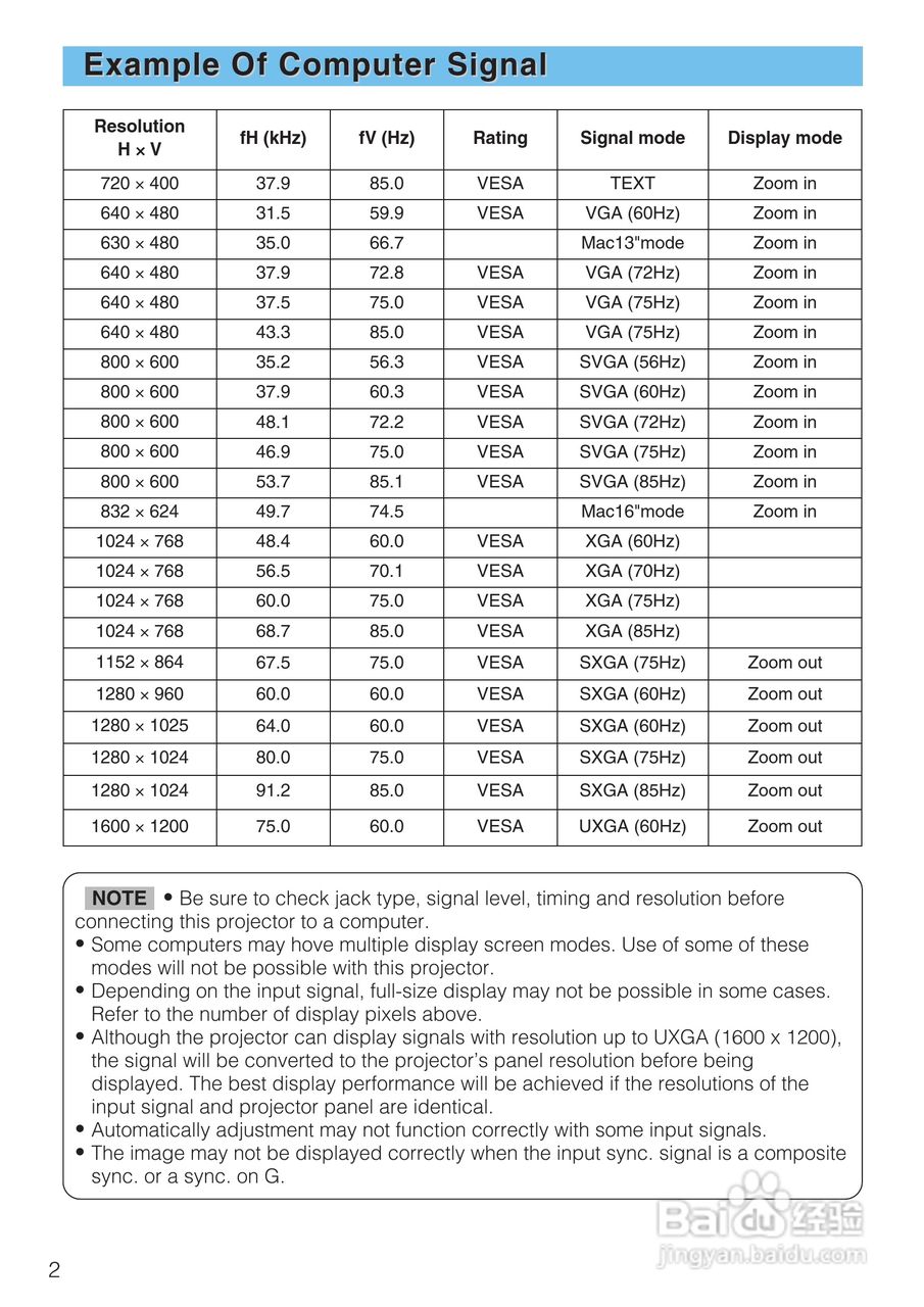日立 CP-X1250投影机说明书:[7]