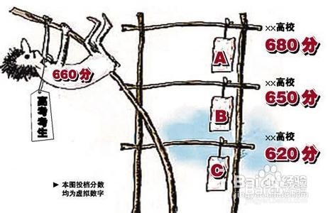 高考生志愿填报应注意什么问题