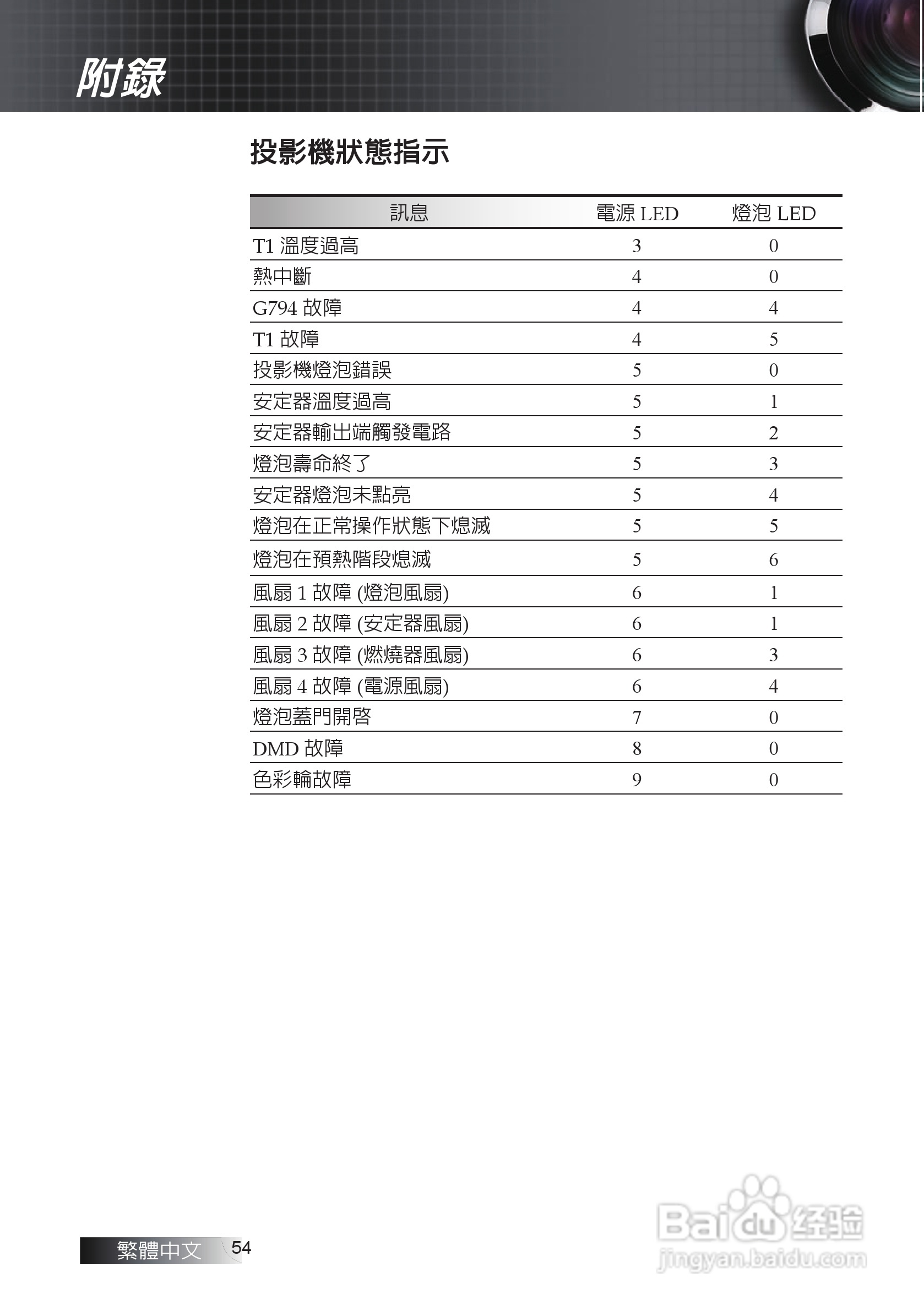 奥图码 EW674投影机说明书:[6]